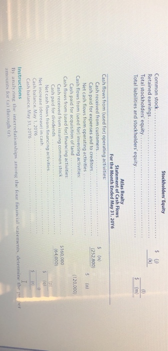 operations follow: Atlas Realty Income Statement For the Month Ended May 31,