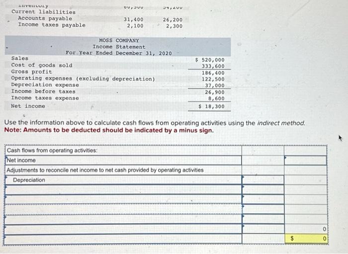the information above to calculate cash flows from operating activities using the