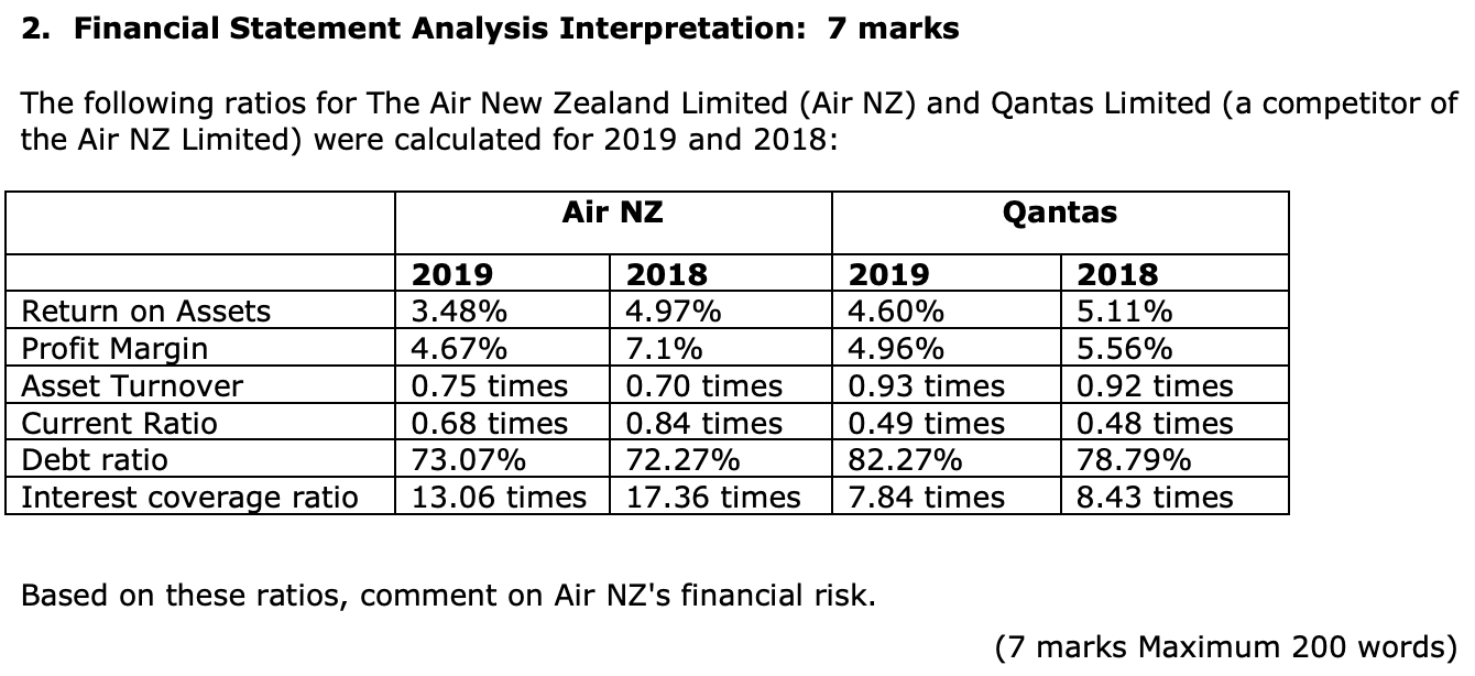  2. Financial Statement Analysis Interpretation: 7 marks The following ratios for