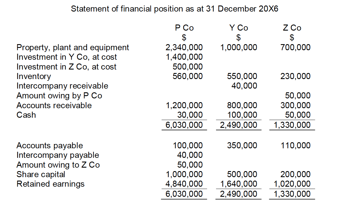 Details of the acquisitions are as follows: Date of acquisition Percentage acquired