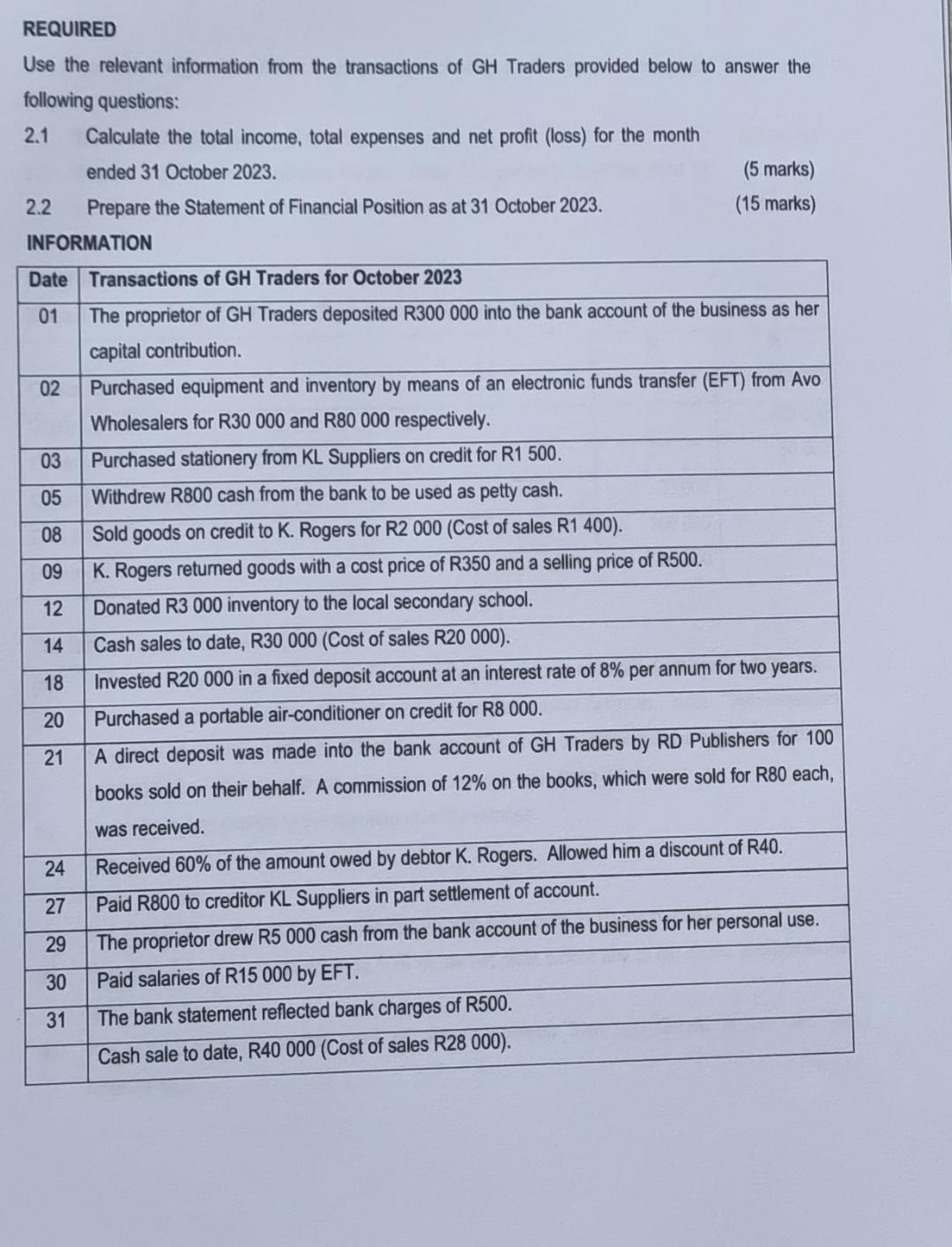 REQUIRED Use the relevant information from the transactions of GH Traders provided