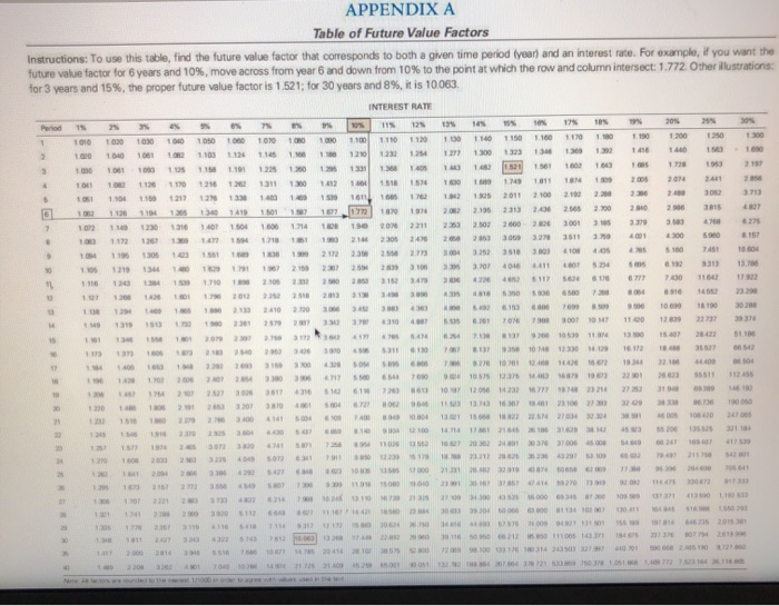 3 elook Chapter 14 Financial Planning Exercise 3 Calculating annual Investment to