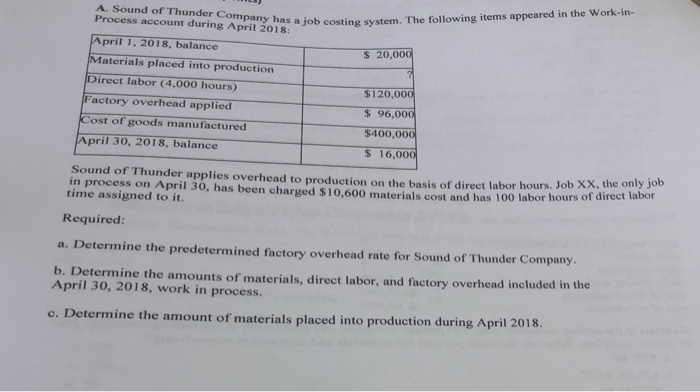 usage over mon costs. the long term and normal activity level is