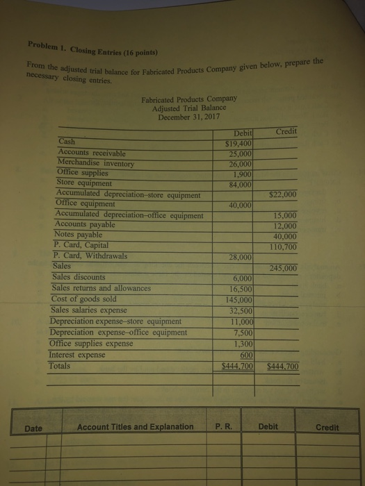  Problem 1. Closing Entries (16 points) from the adjusted trial balance