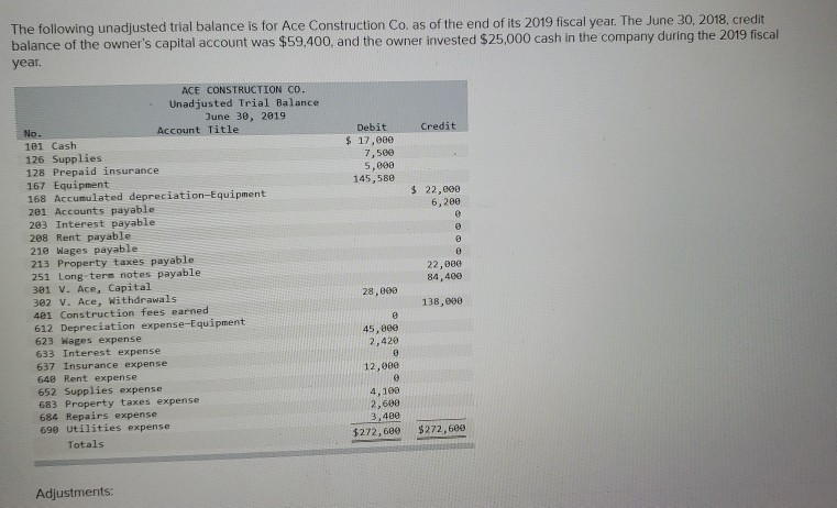Clear entry Record entry Journal entry worksheet Journal entry worksheet Additional property