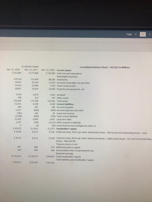 for Amazon and Walmart (Income Statement, Balance Sheet, and Statement of Cash