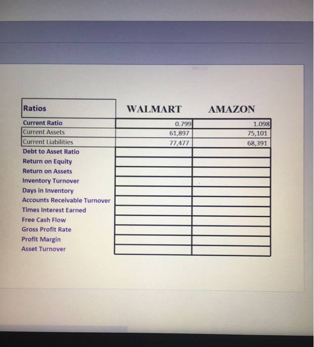 to compute the ratios requested on the Ratios Tab. SUGGESTED STEPS FOR