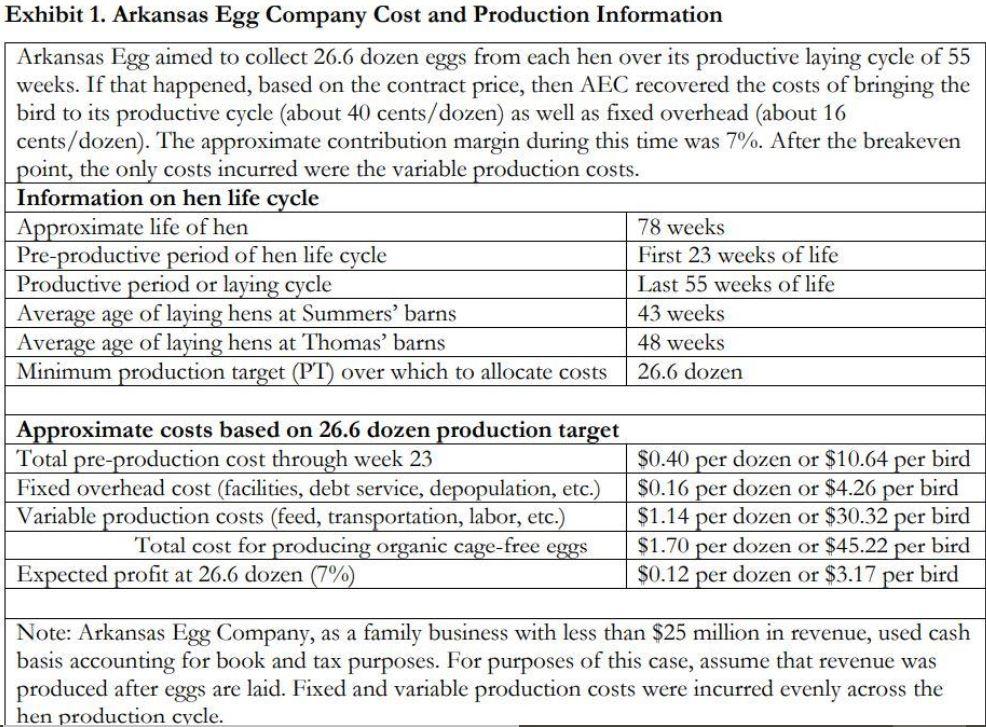 Using data in Exhibit 1, Cost and Production Information, calculate Coxs
