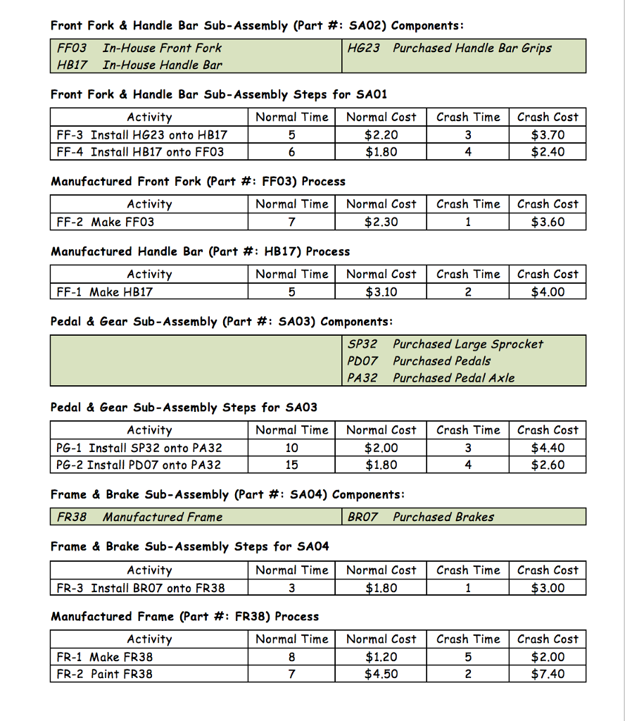 your factory, you have a process for creating a bicycle. In fact,