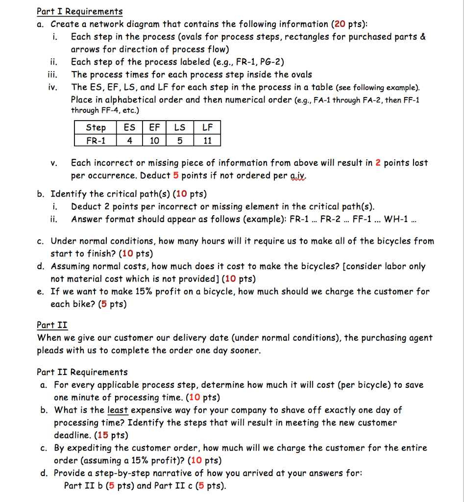you make many of the parts for the bike. You also create