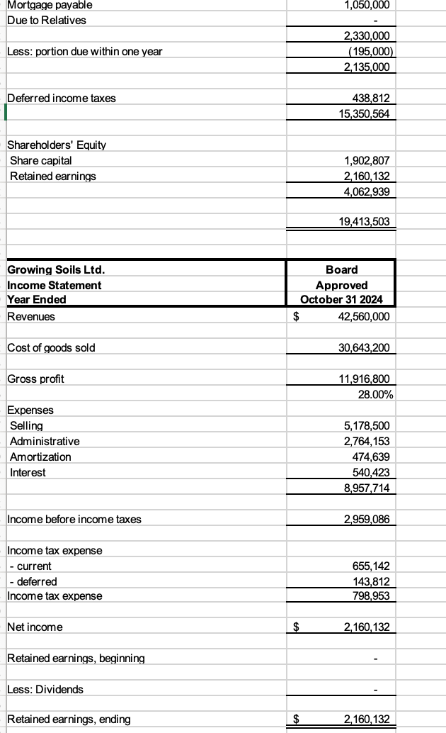 Debt & & & \\ \hline 38 & 1) & \multicolumn{4}{|c|}{ Venture