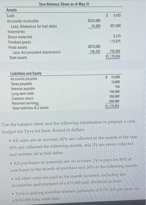 Deluxe sandals have cloth-covered wooden soles. Tyva is preparing its budget for