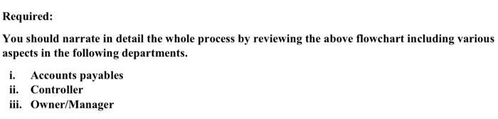 Receivine From Vendor (8) Purchase Order Receiving Report Vendor Invoice Check 1