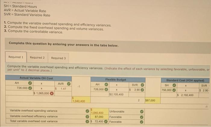 Overhead is assigned at the rate of $60 per direct labor hour.