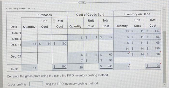  Compute the gross profit using the using the FIFO inventory costing