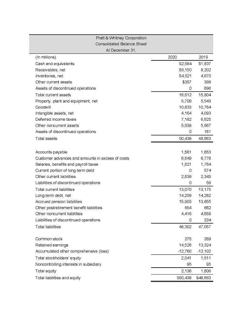 For your Case, you are required to construct proforma financial statements for