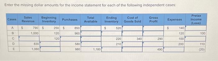 Enter the missing dollar amounts for the income statement for each of