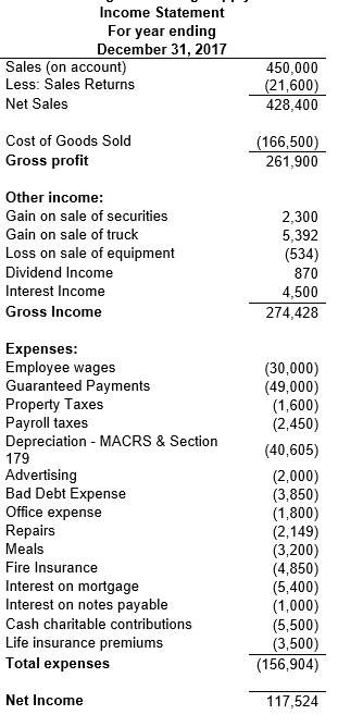 Prepare a Form 1065 and its schedules with the given information for