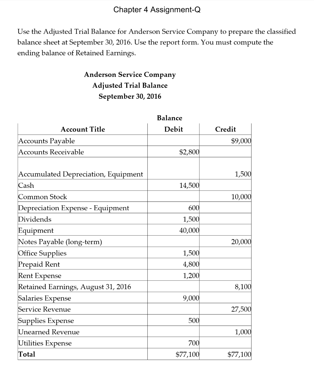 Chapter 4 Assignment-Q Use the Adjusted Trial Balance for Anderson Service