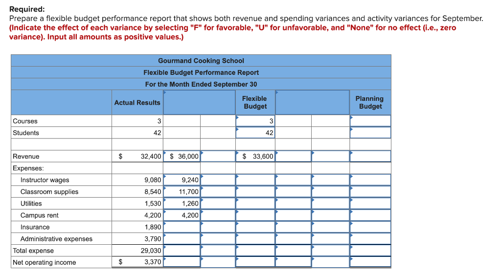 LO9-3, LO9-4, LO9-5) The Gourmand Cooking School runs short cooking courses at