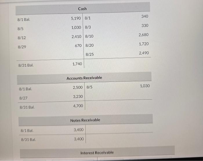 20 Paid creditors $1,720 of accounts payable due. 22 Purchased supplies on