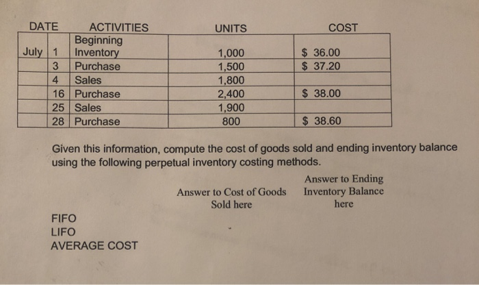  UNITS COST $ 36.00 $ 37.20 DATE ACTIVITIES Beginning July 1
