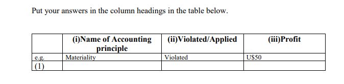 Company charges and receives 1% commission of the transaction price of the