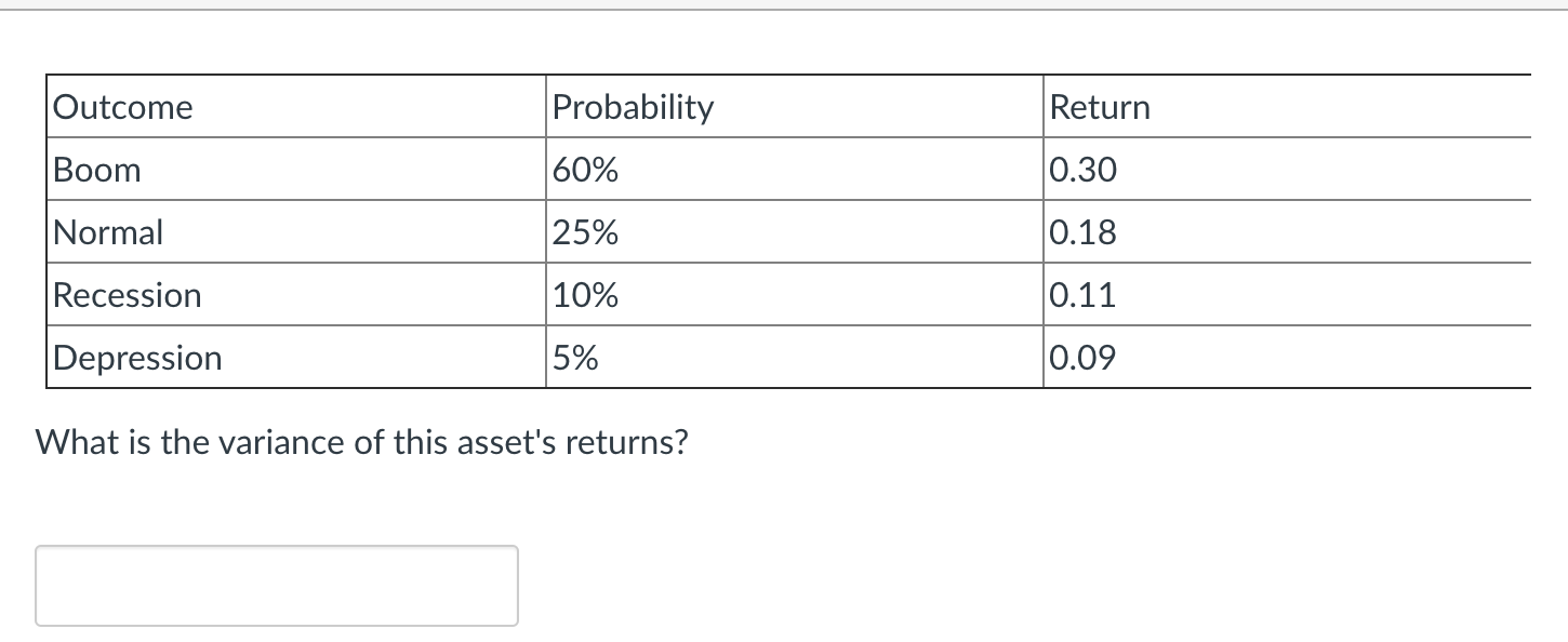 Outcome Probability Return Boom 60% 0.30 Normal 25% 0.18 Recession 10%