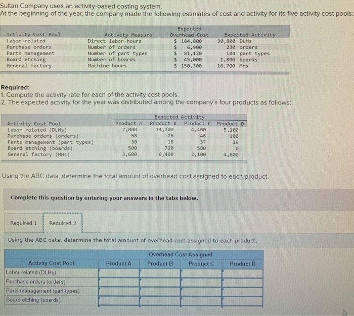  Sultan Company uses an activity-based costing system. At the beginning of