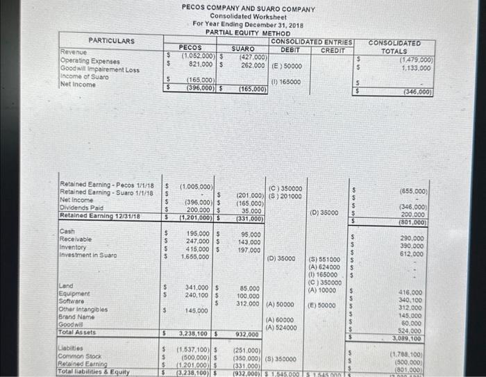 you quickly assess the impact of alternative accounting imethods on consolidated financial