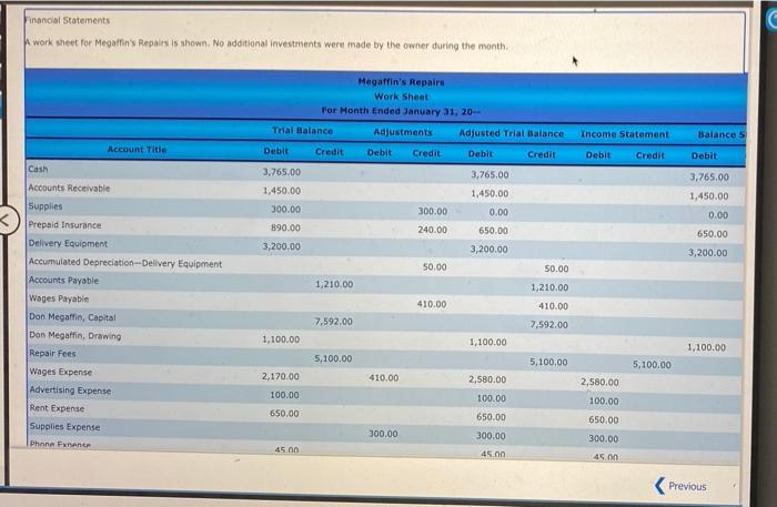 NEED HELP! Financial Statements work sheet for Megaffin's Repairs is shown. No