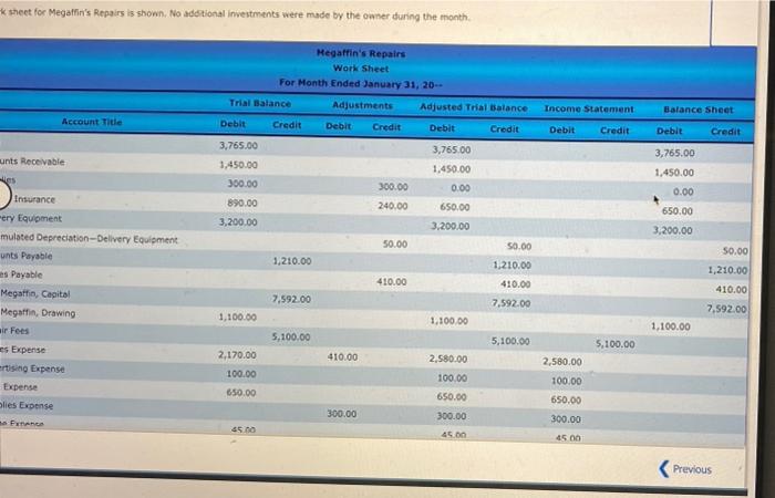 additional investments were made by the owner during the month Income Statement