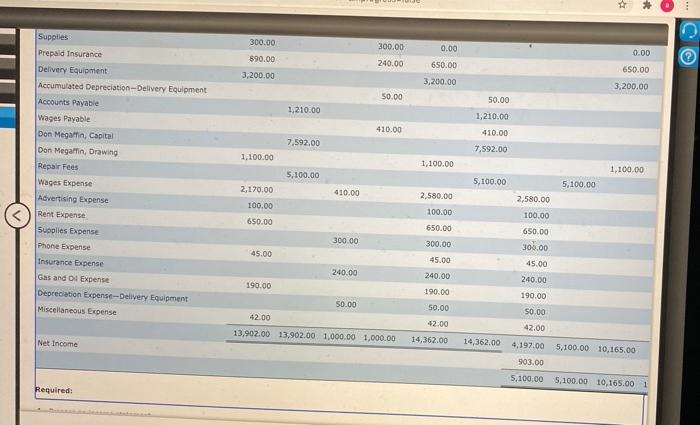 Balance 5 Account Title Debit Credit Debit Cash 3,765.00 1,450.00 0.00 Megaffin's