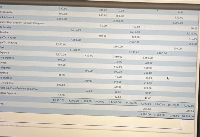 Repairs Work Sheet For Month Ended January 31, 20- Trial Balance Adjustments
