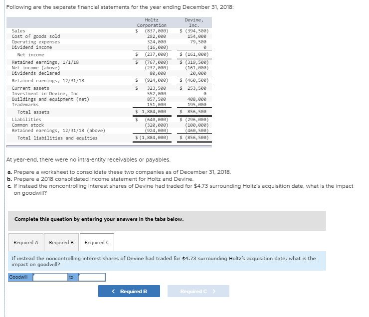 on January 1, 2017. The remaining 20 percent of Devines shares also