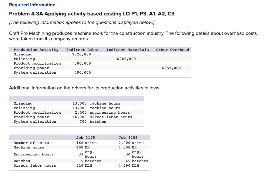  Required information Problem 4-3A Applying activity-based costing LO P1, P3, A1,