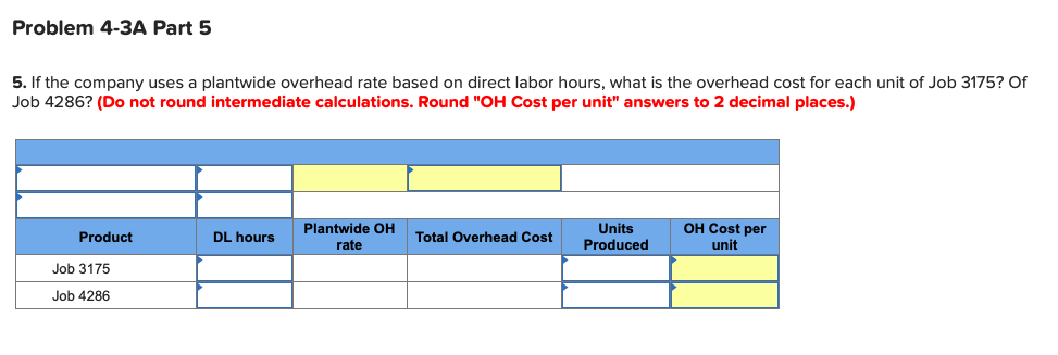 about overhead costs were taken from its company records. Indirect Materials Other