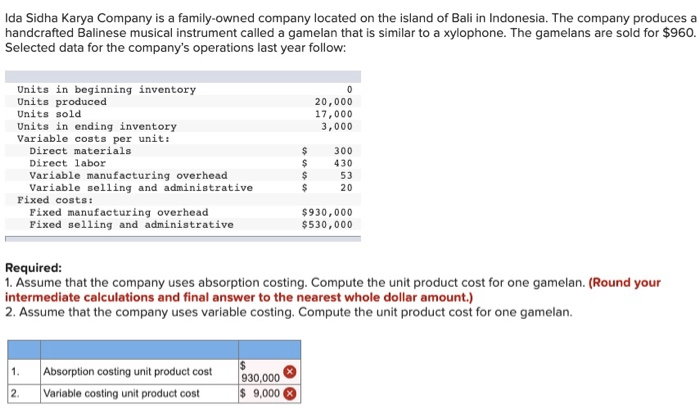 business into two regions-North and South. The company prepared the contribution format