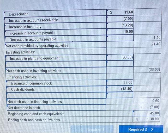 Common stock Retained earnings Total liabilities and stockholders' equity $ 8.00 52.00