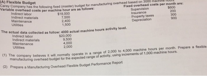 Pany h" the following fixed (master) budget for manufacturing cwerhe'K3 based on