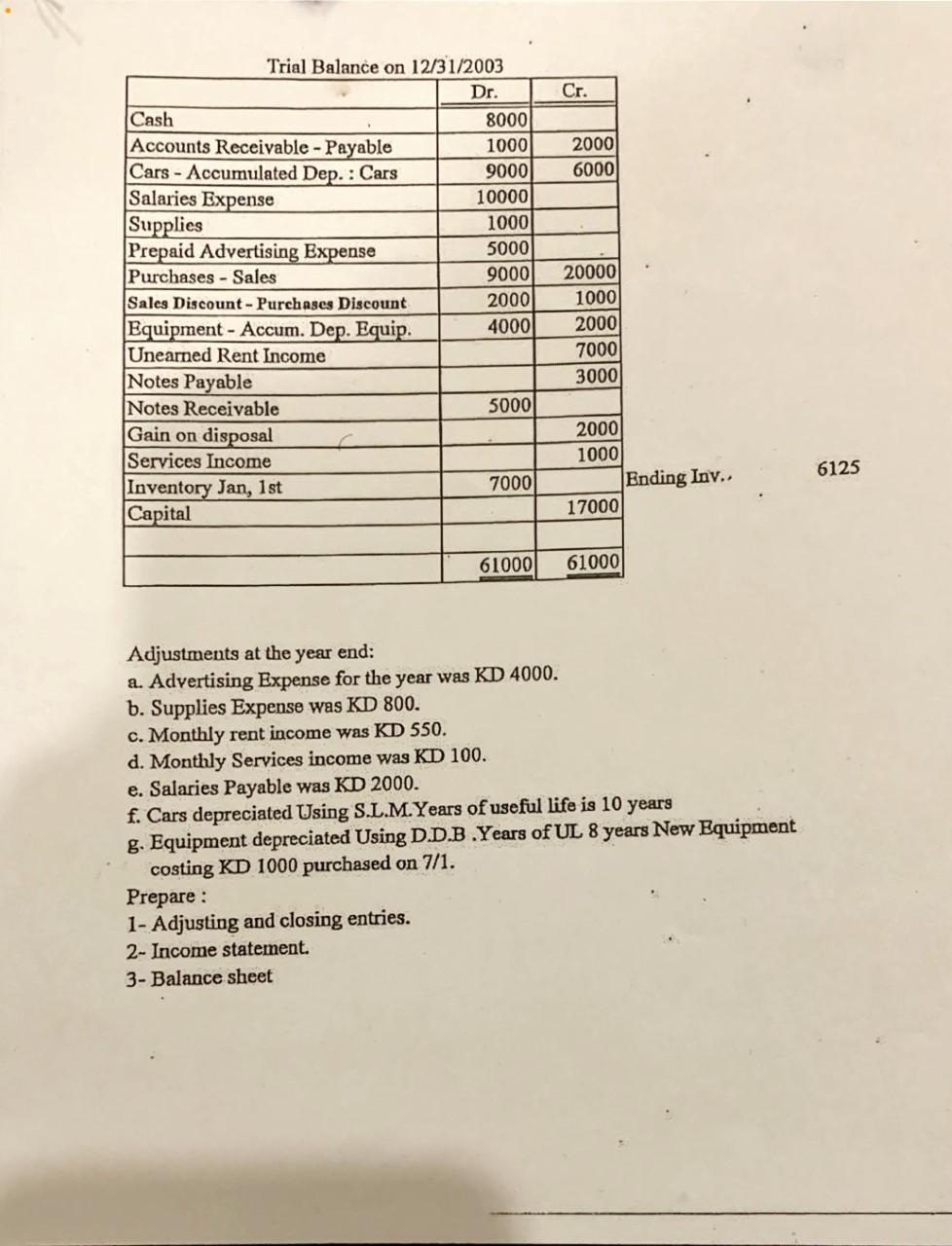 KD means kuwait dinar please make sure the answer is correct100%