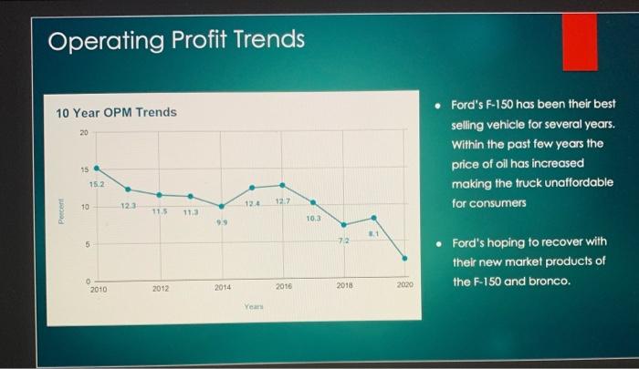 and leverage. Pay particular attention to differences in US versus foreign sales