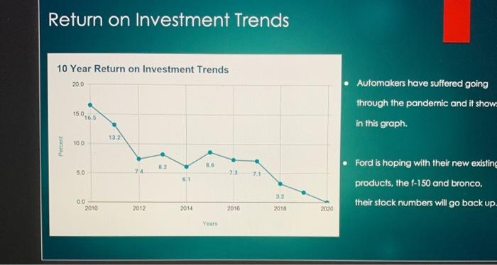 trends. Describe trends in Ford's domestic and international market shares. Also, describe