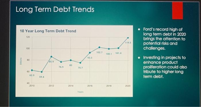 by the Ford team in its Power Point slides.) After describing Ford's