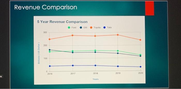 using Ansoft's matrix. What specific implementation programs would you recommend for Ford