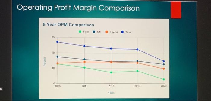 to improve its corporata nealth? (Pay particular attention to international business opportunities