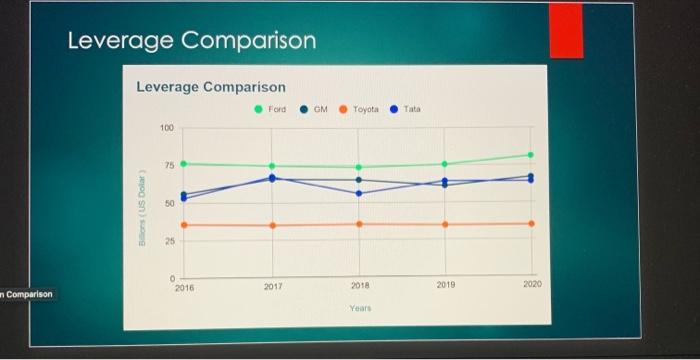 and problems.) As you draft your answer, emember that Ford's current financial