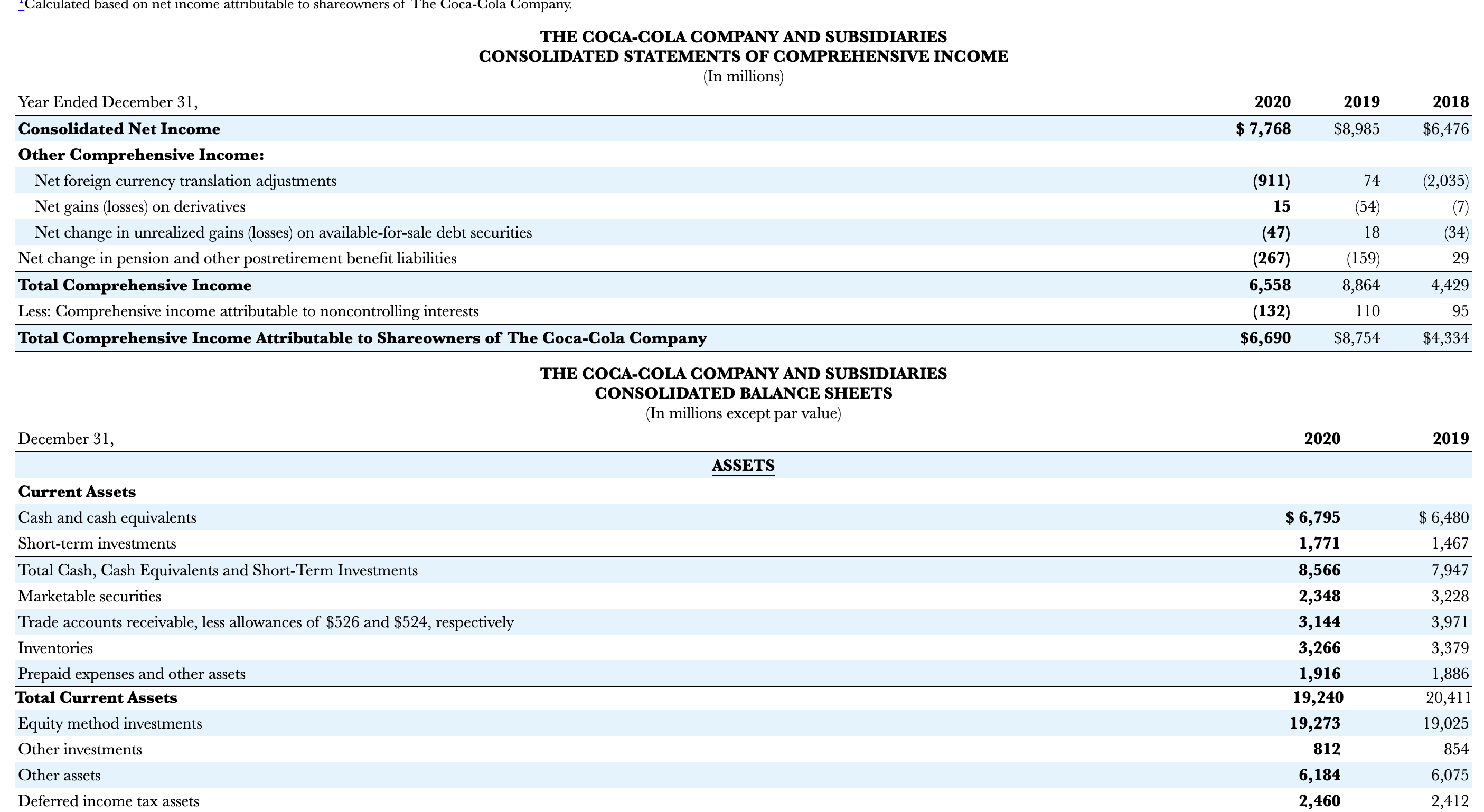 SUBSIDIARIES CONSOLIDATED STATEMENTS OF INGOME (In millions except per share data) _Cialculated