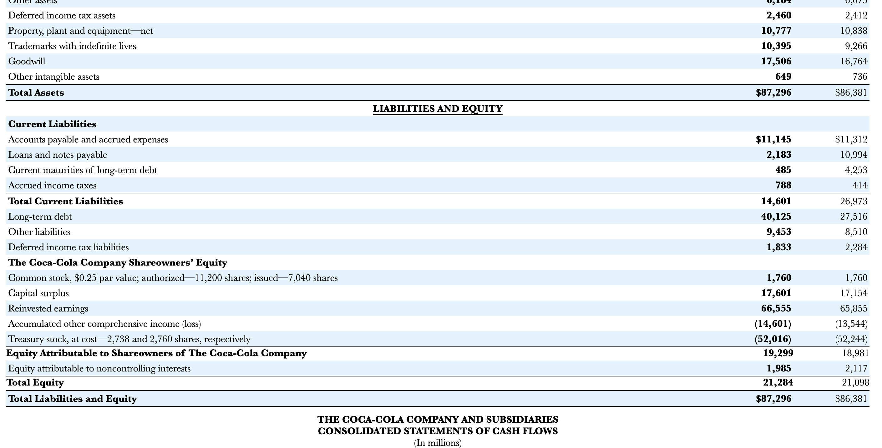 based on net income attributable to shareowners of The Cioca-Ciola Ciompany. THE