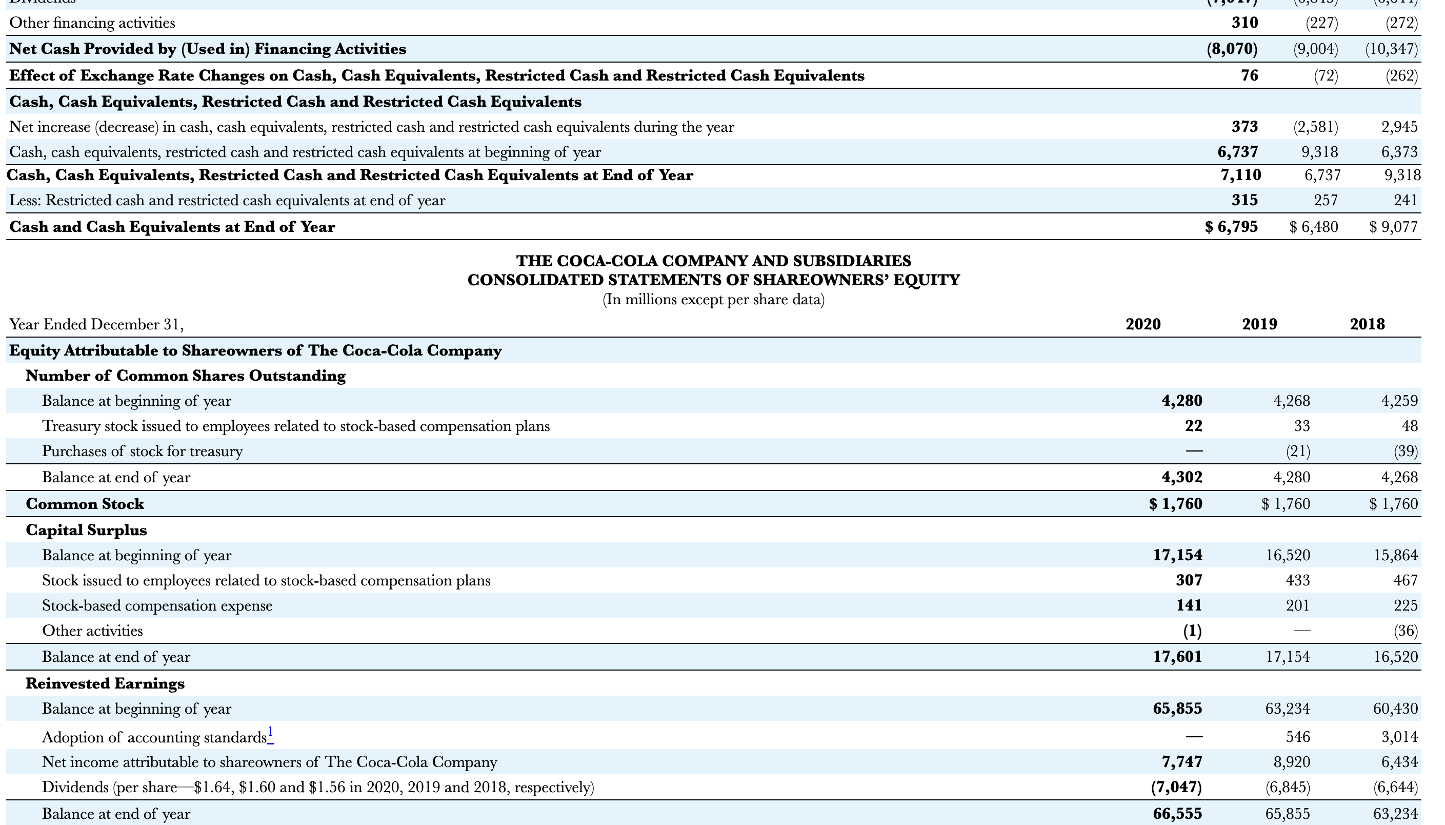 \hline Year Ended December 31, & 2020 & 2018 \\ \hline Gonsolidated